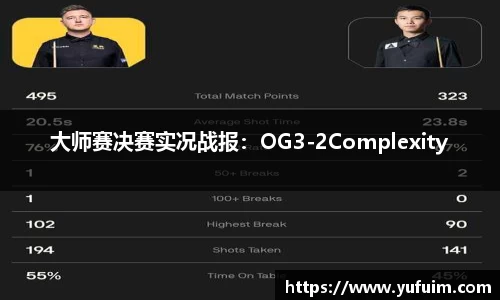 大师赛决赛实况战报：OG3-2Complexity